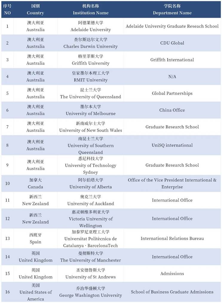 IGSF国际研究生奖学金信息说明会-深圳_Sheet1.jpg